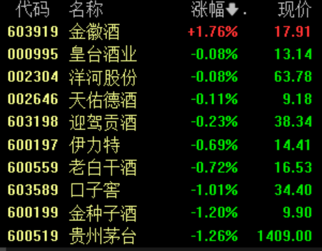 可以加杠杆的炒股软件 滚动更新｜上证指数翻红，油气板块持续走强